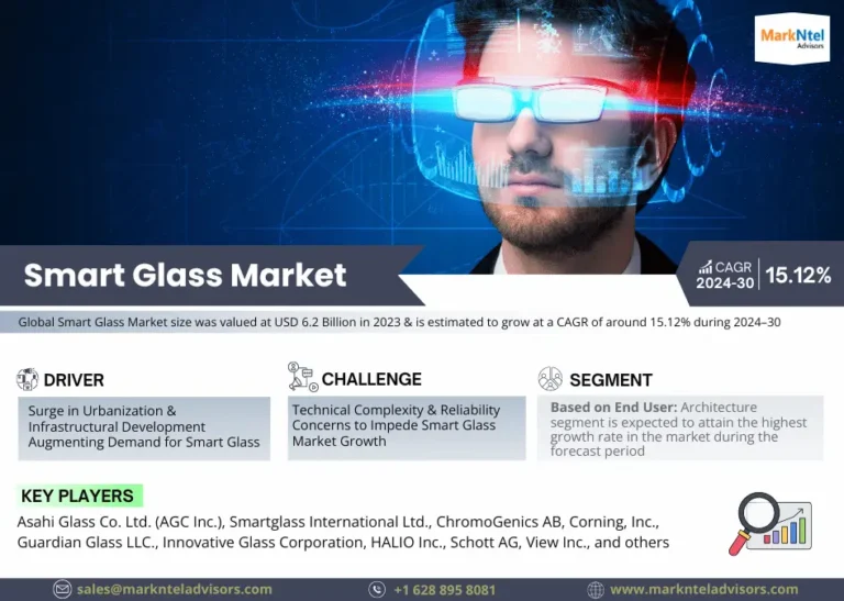 Smart Glass Market